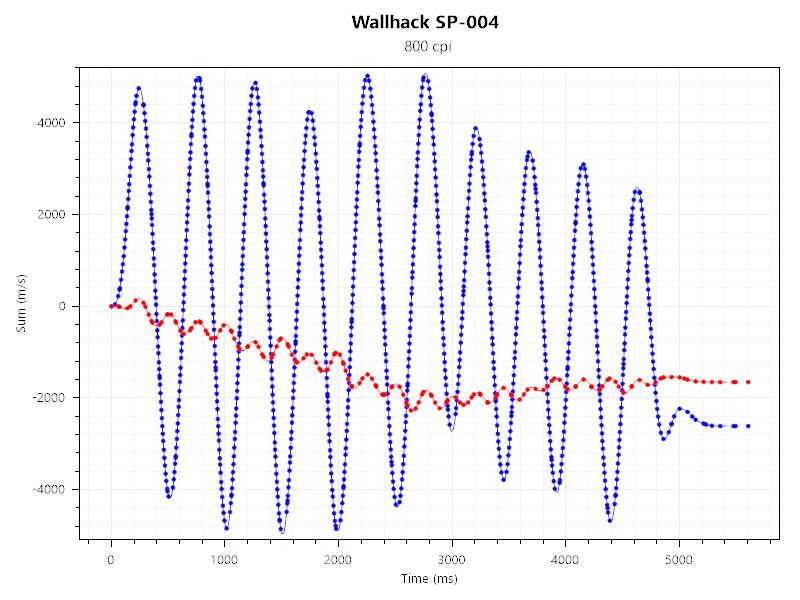 G PRO X SUPERLIGHT 2とwallhack sp-004のセンサーテストの結果。