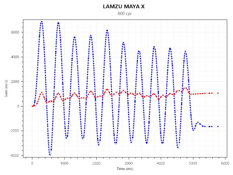 wallhack sp-004とLAMZU MAYA Xのセンサーテストの結果。