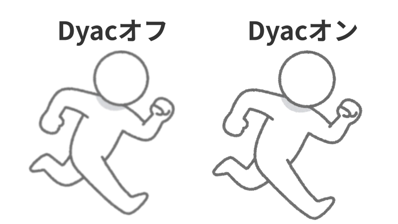 Dyac「オン」と「オフ」の違いを表現。オンの方がくっきり映る。