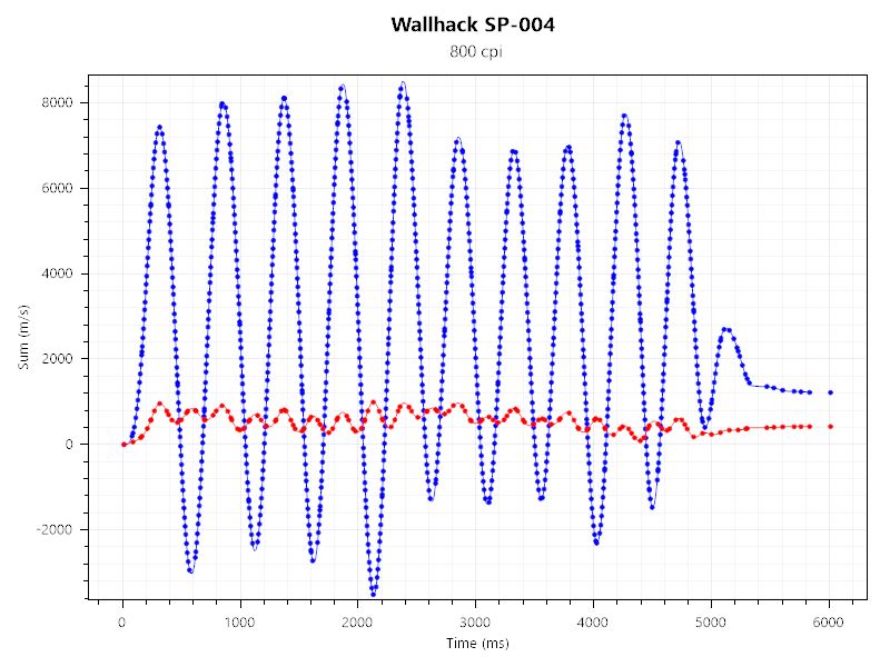 G703hとwallhack sp-004のセンサーテストの結果。