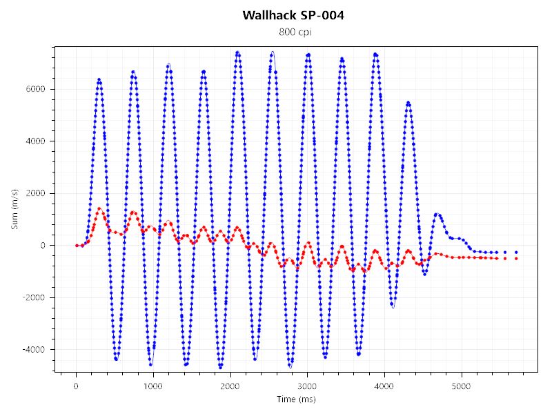 AIM1 時雨とwallhack sp-004のセンサーテストの結果。