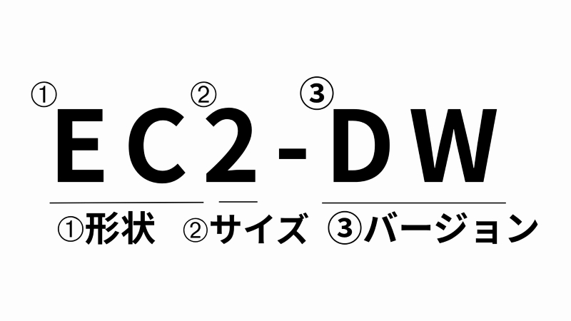 zowieマウスの名前の説明。